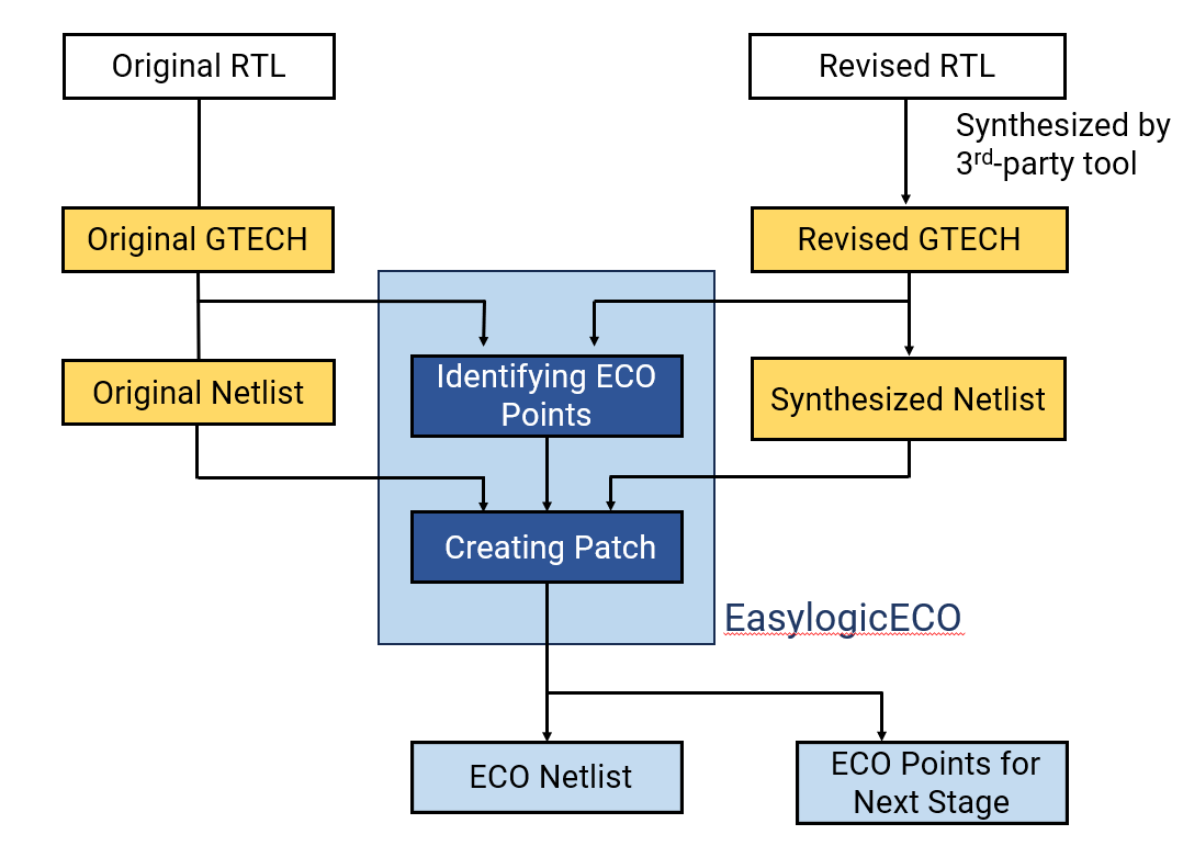 GTECH flow 0612.png