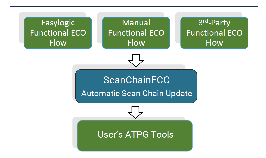 scanchain flow 1.png